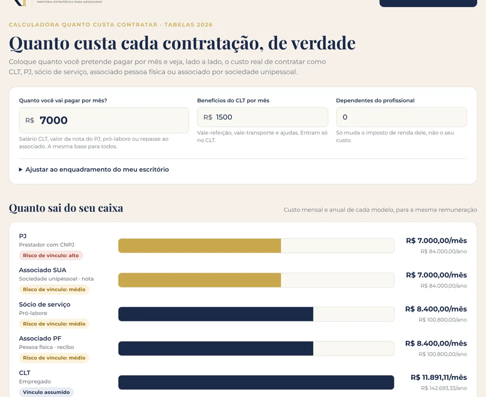 Tela da calculadora comparando o custo de cada tipo de contratação