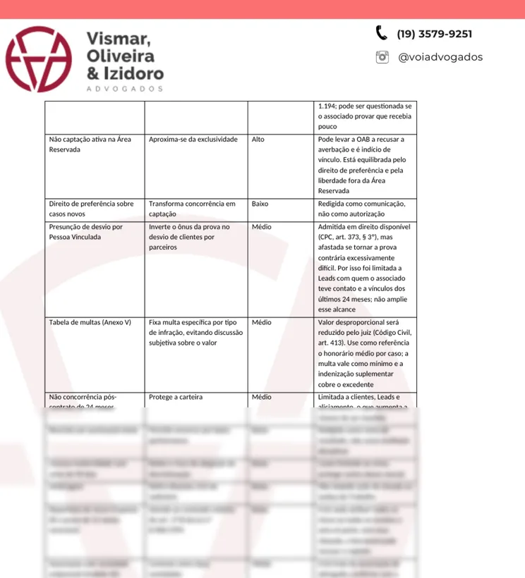 Trecho do Guia de Uso com a tabela de notas de risco por cláusula